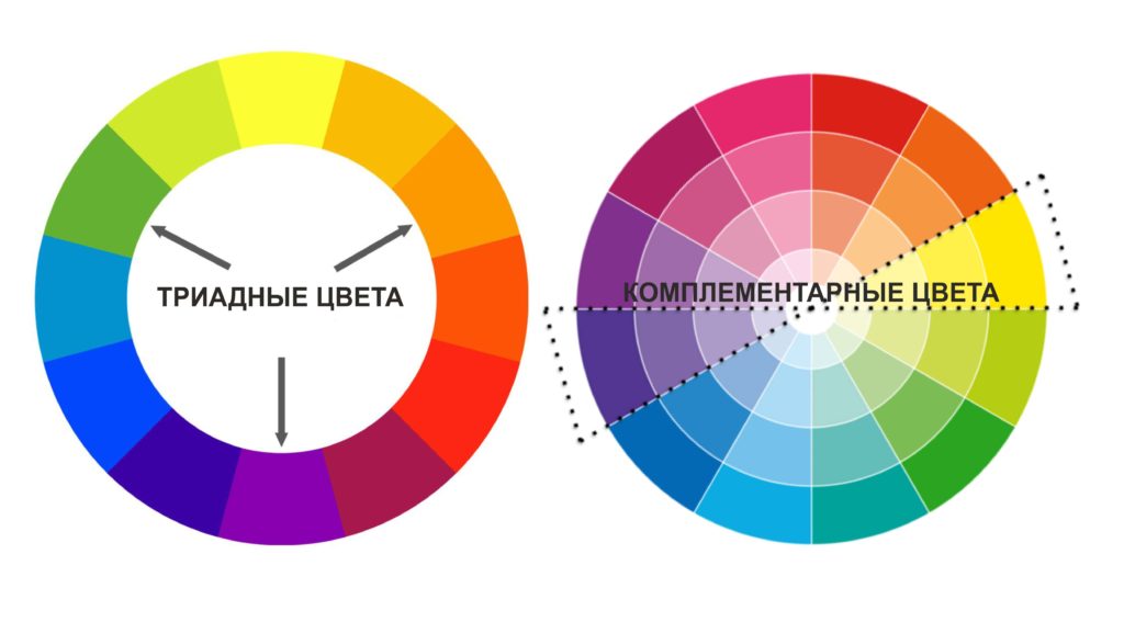 Триадная цветовая схема