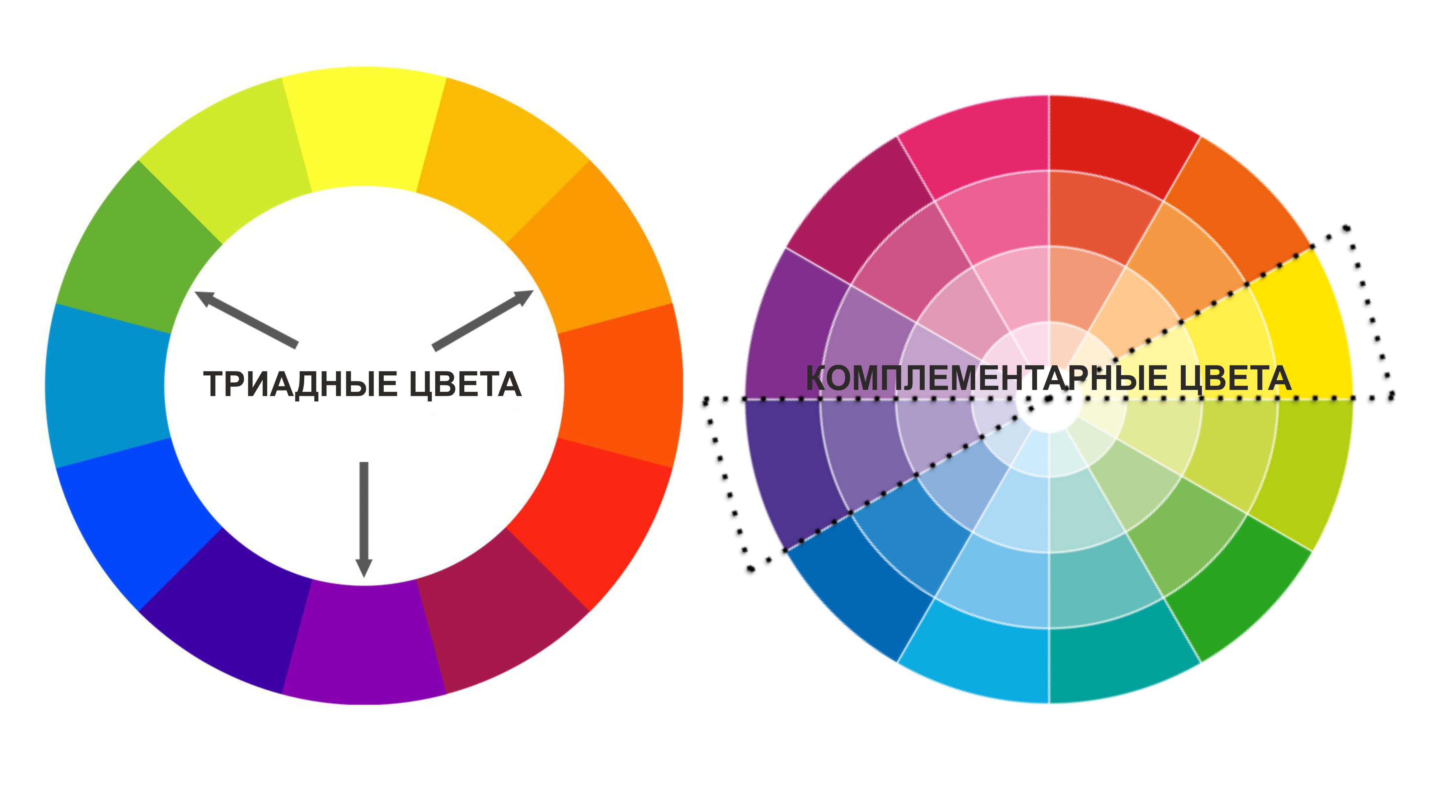 Цветовая схема триадная